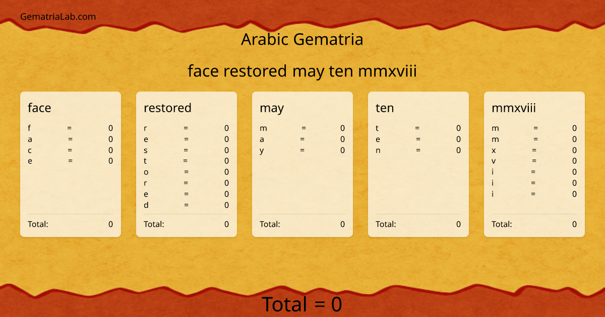 face restored may ten mmxviii in arabic Gematria